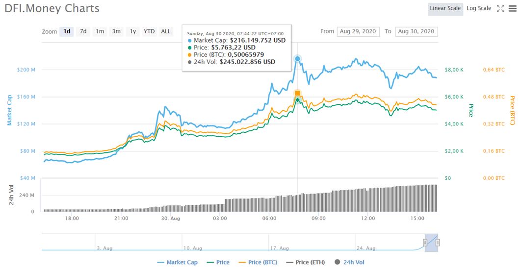 YFII tang ba chu so 2