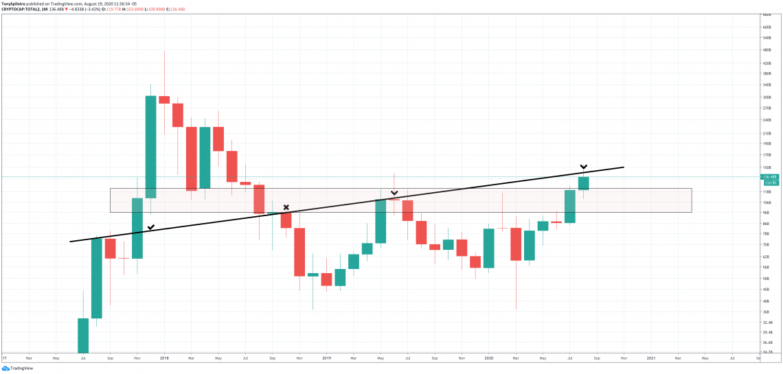 altcoin