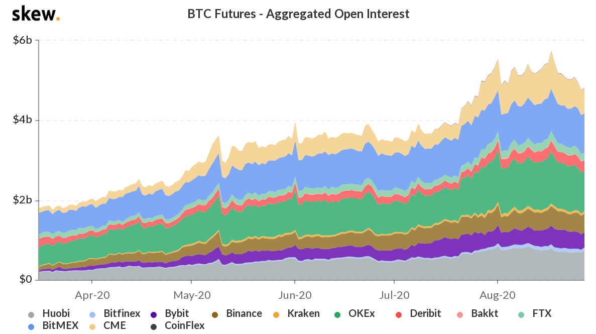3 chỉ số chính cho thấy phe bò kiểm soát Bitcoin bất chấp mức kháng cự 12.000 đô la