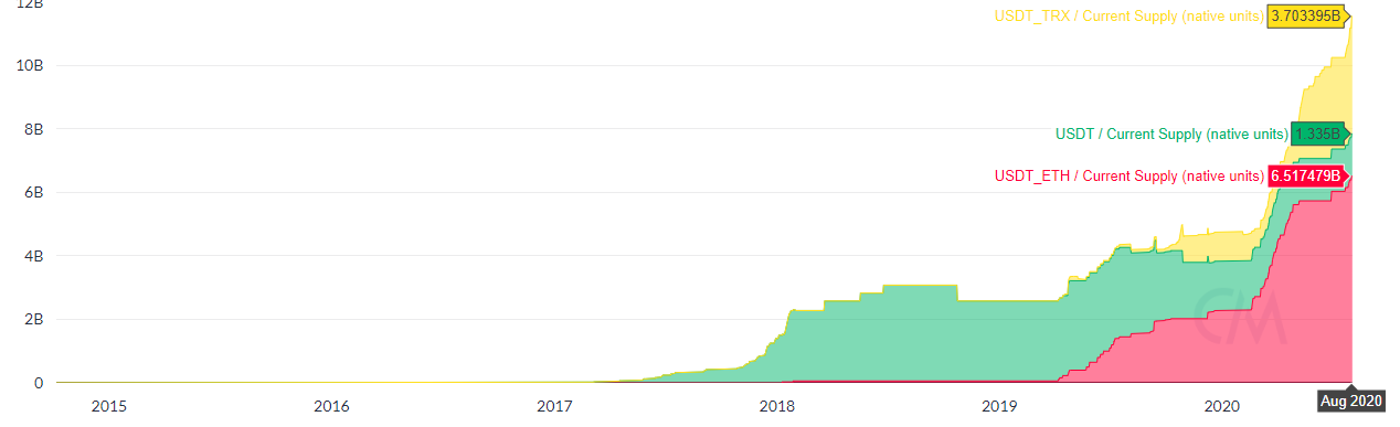 Tại sao Bitcoin lại tăng vọt khi đồng đô la Mỹ giảm giá?