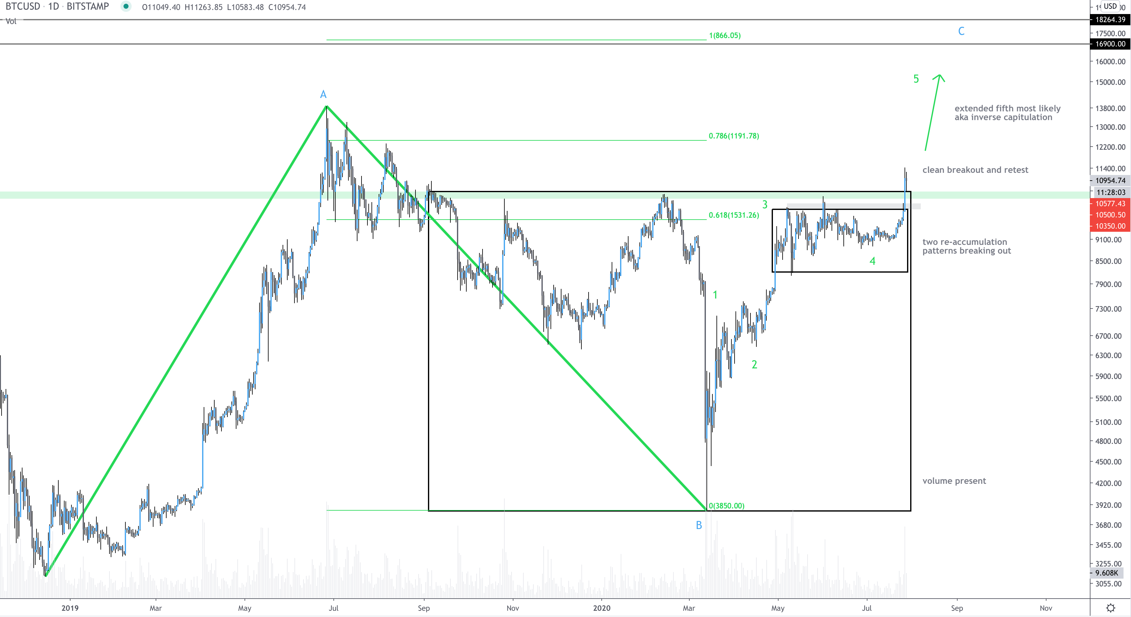 bitcoin