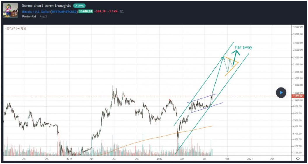 bitcoin-dat-20000-dola