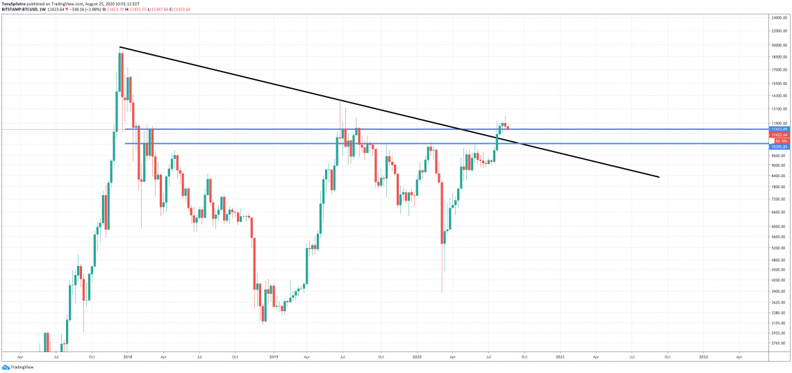 bitcoin