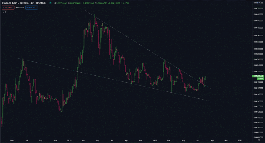bnb