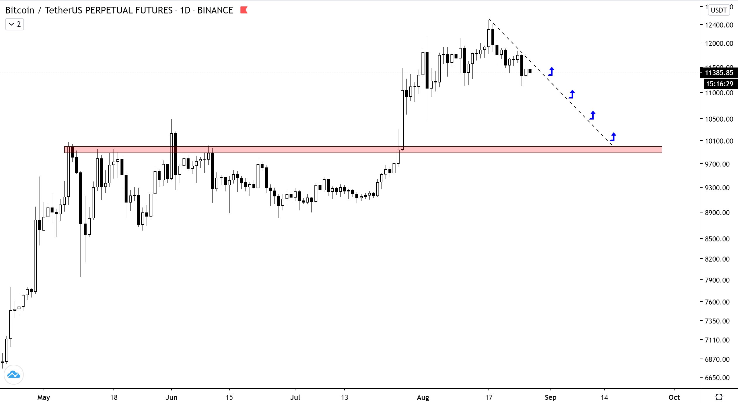bitcoin