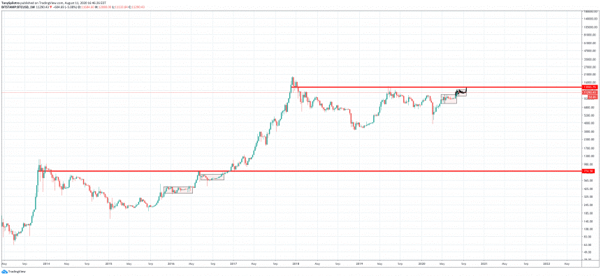bitcoin