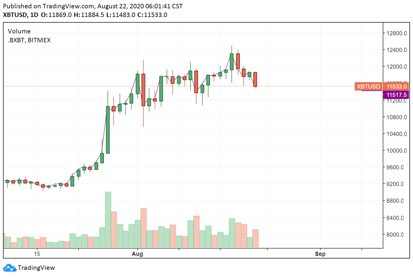 bitcoin