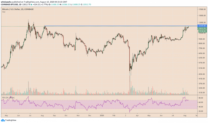 bitcoin