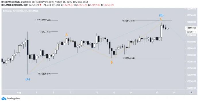 bitcoin