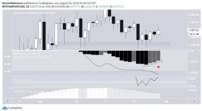 bitcoin