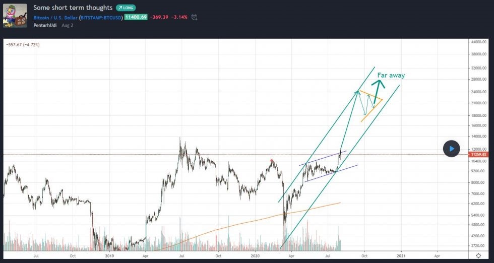 bitcoin