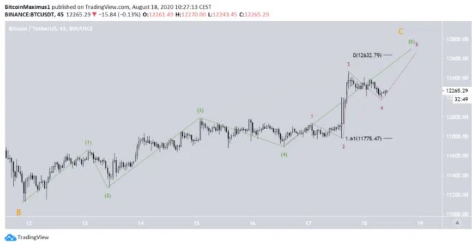 bitcoin