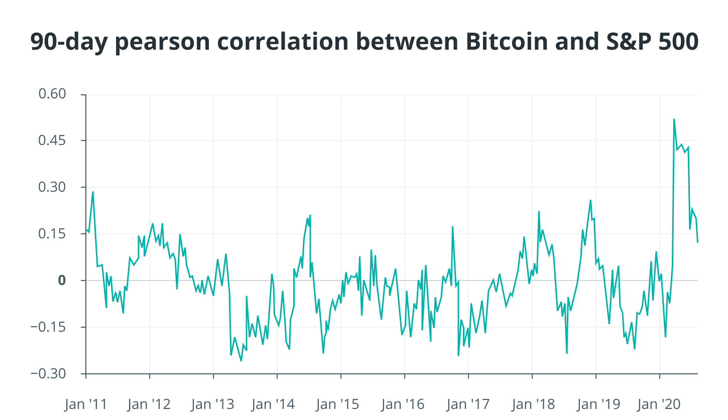 bitcoin