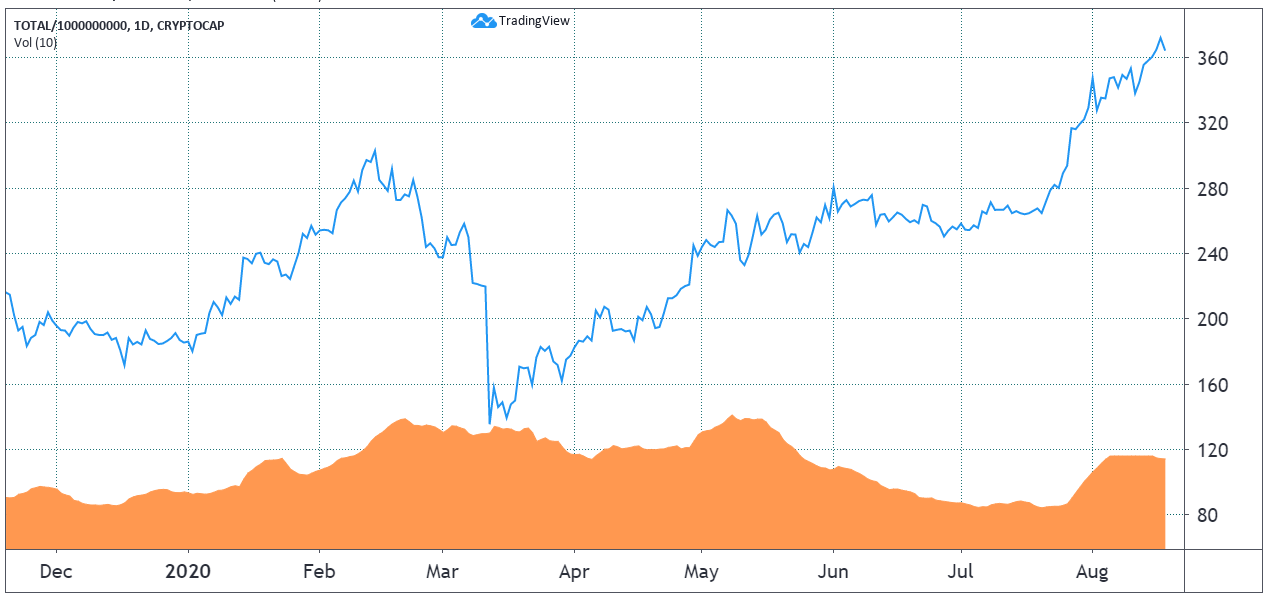 bitcoin