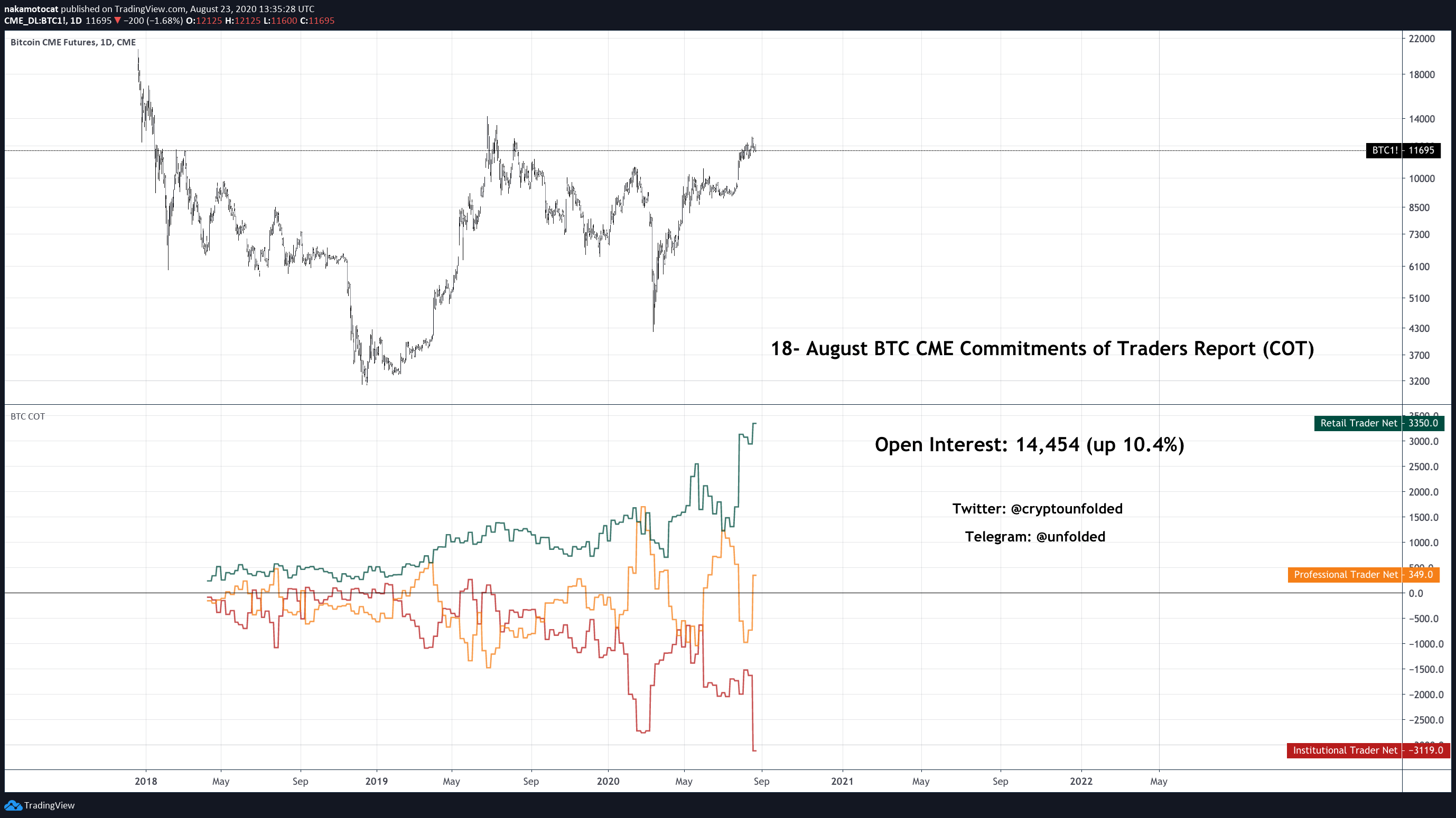 cac-nha-dau-tu-to-chuc-dong-loat-dong-mot-phan-lon-lenh-short-bitcoin-truoc-thoi-diem-gia-nhay-cam