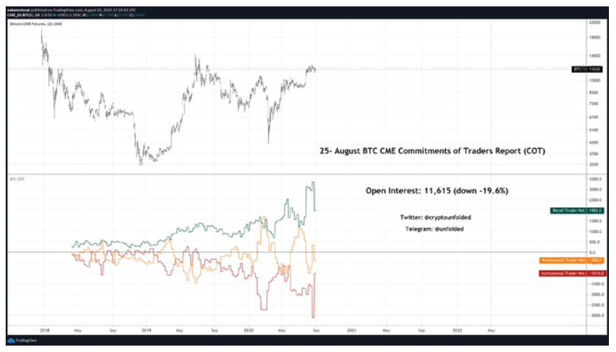 cac-nha-dau-tu-to-chuc-dong-loat-dong-mot-phan-lon-lenh-short-bitcoin-truoc-thoi-diem-gia-nhay-cam1