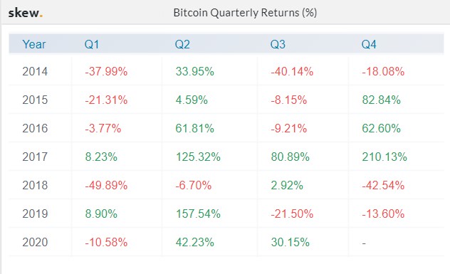 4 lý do tại sao chúng ta đang ở giai đoạn đầu tăng giá