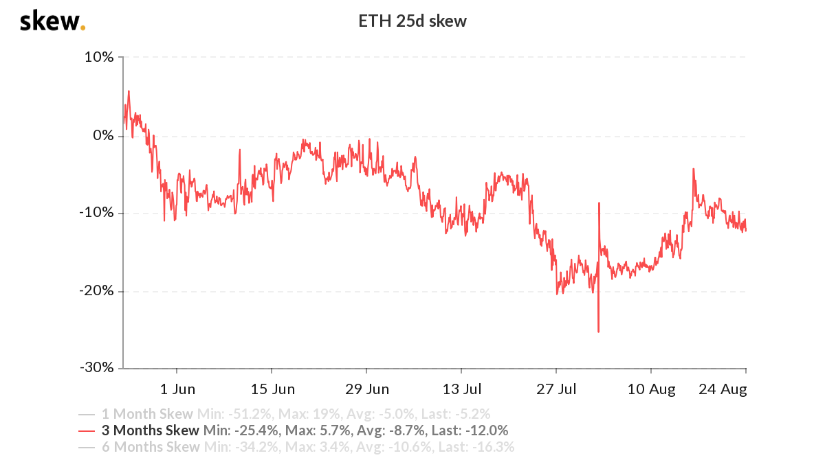 eth