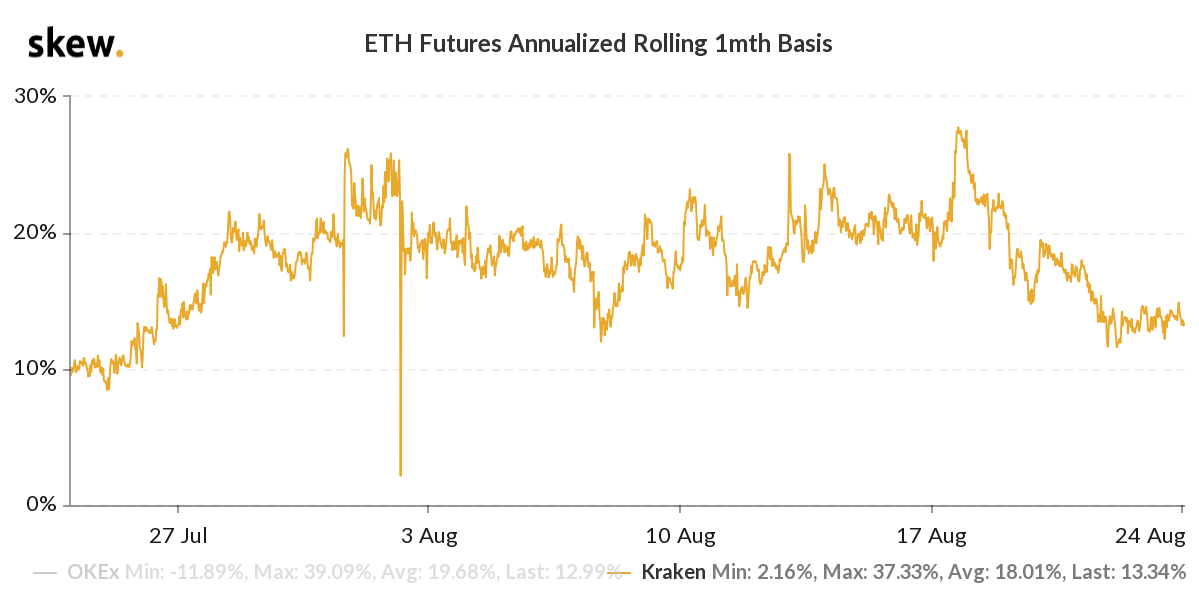 eth