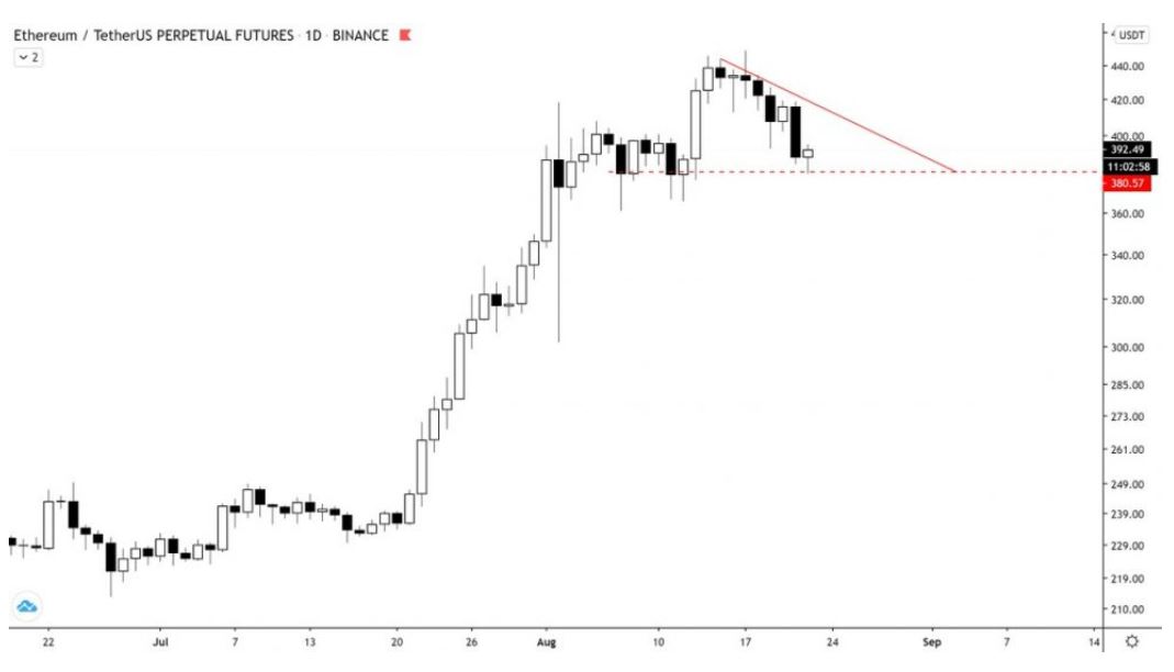 ethereum-price-positive-reaction-to-one-crucial-support-level1