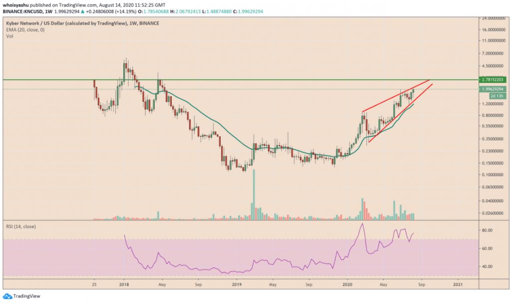 gia-knc-tang-manh-trong-24-gio-qua