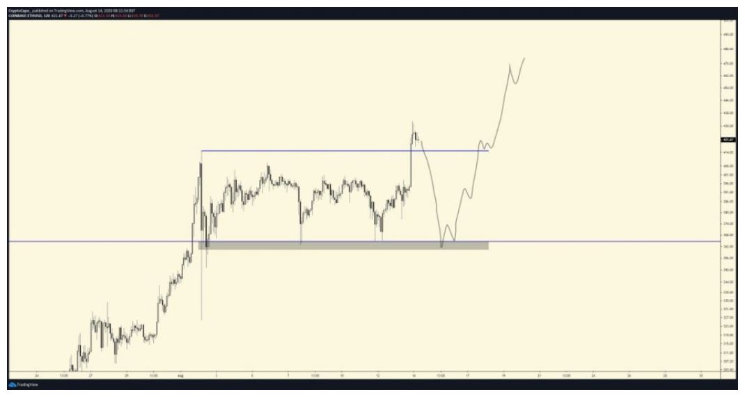 kha-nang-cao-gia-ethereum-se-lao-xuong-muc-thap-nay1