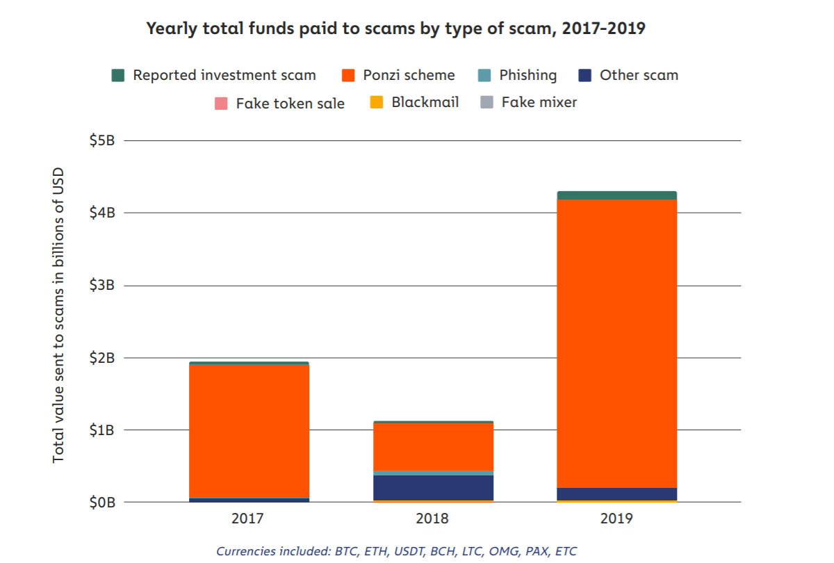 Làm thế nào người dùng tiền điện tử có thể chuẩn bị cho PlusToken hoặc OneCoin tiếp theo?
