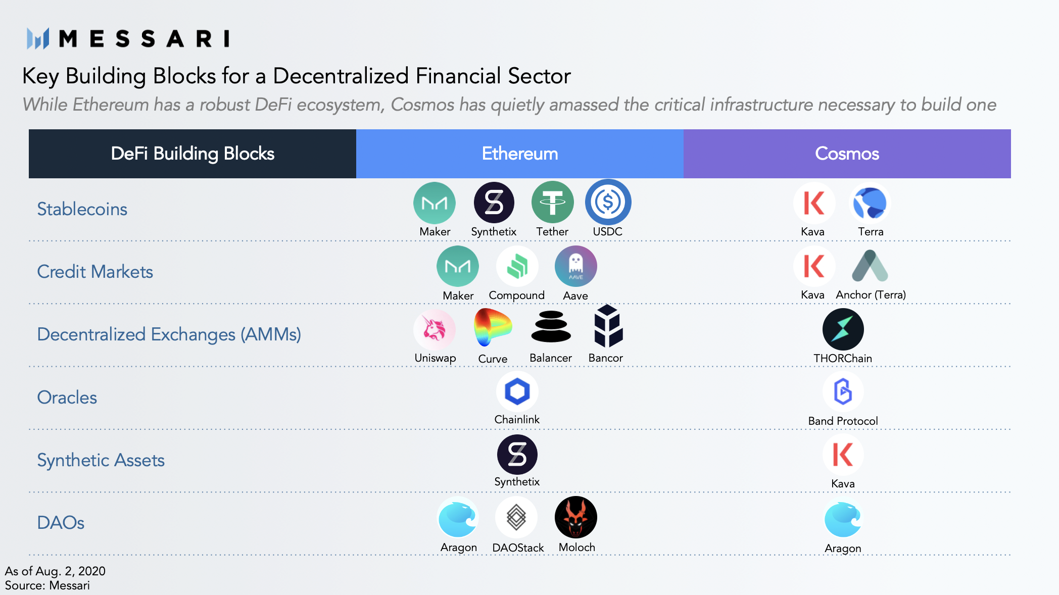 messari-ethereum-doi-mat-voi-nhung-thach-thuc-mo-rong-quy-mo