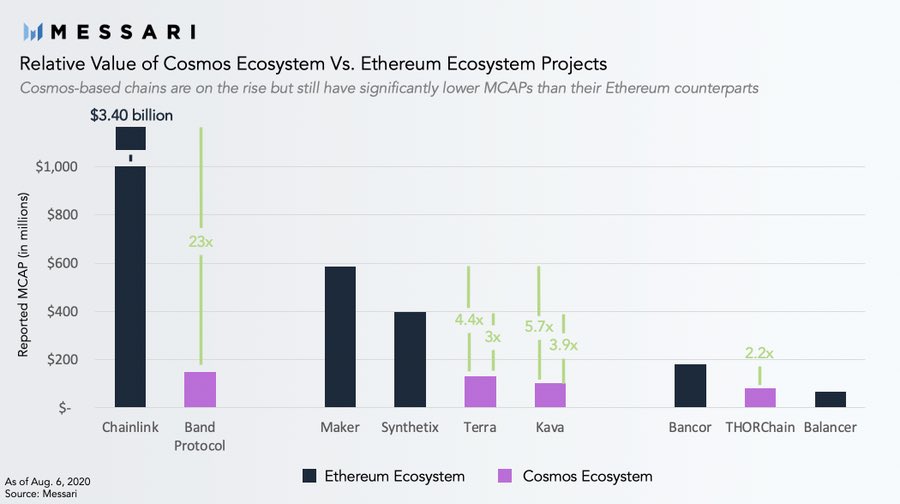 messari-ethereum-doi-mat-voi-nhung-thach-thuc-mo-rong-quy-mo[4]