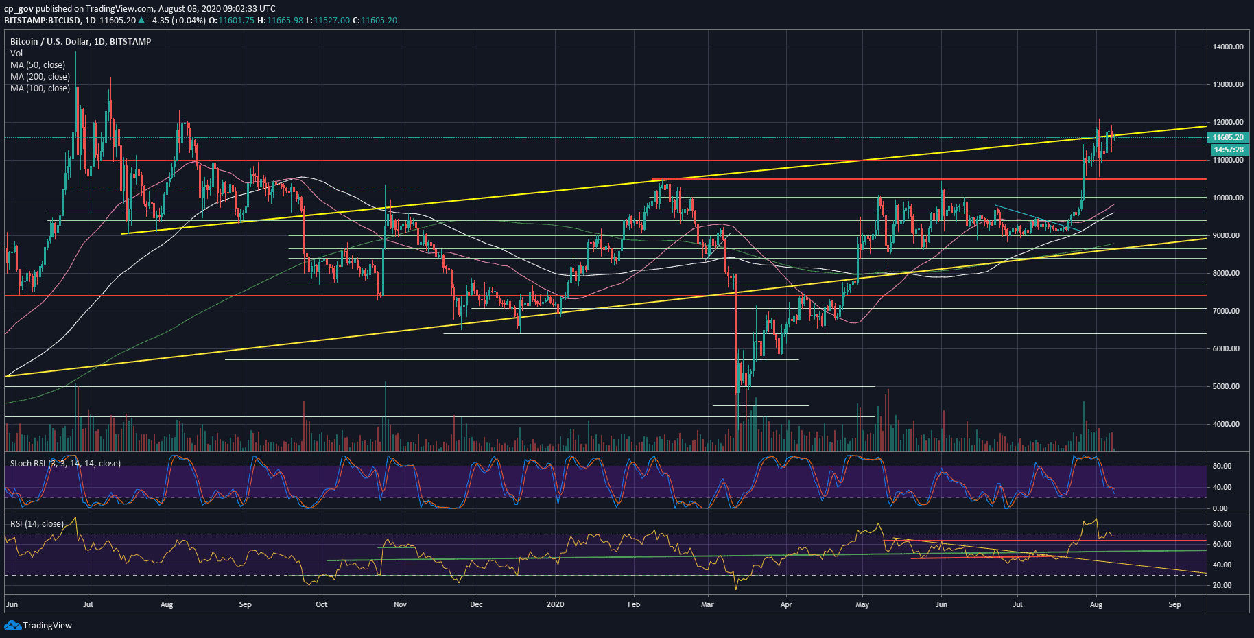 ptkt Bitcoin 3