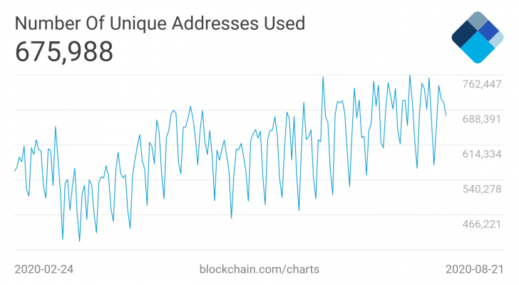 Dữ liệu On-Chain: Altcoin có vẻ đã bị lạm phát quá mức so với Ethereum