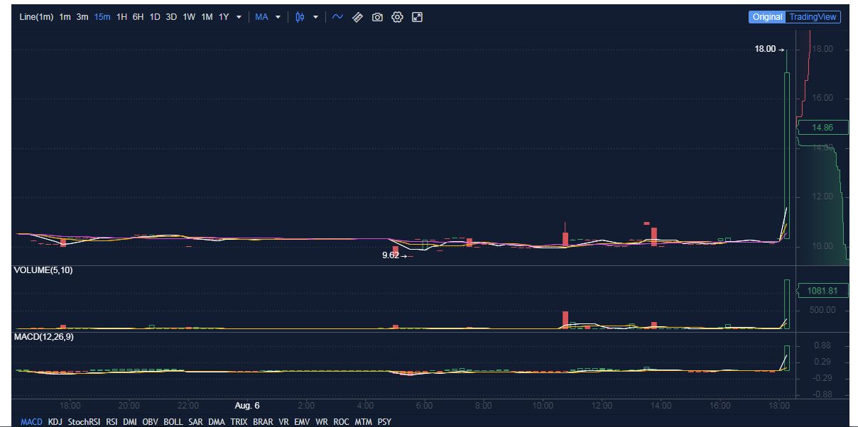 tin-van-crypto-06-08