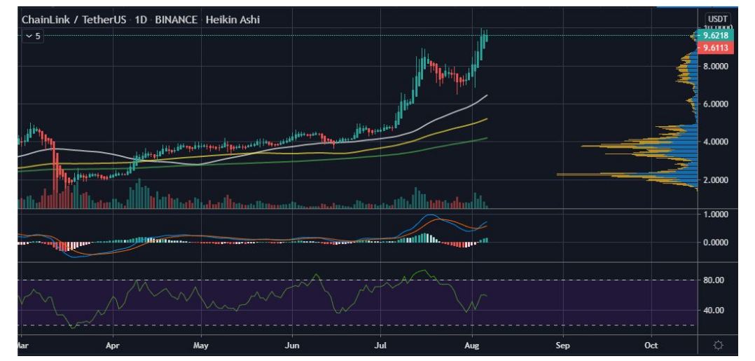 tin-van-crypto-06-08