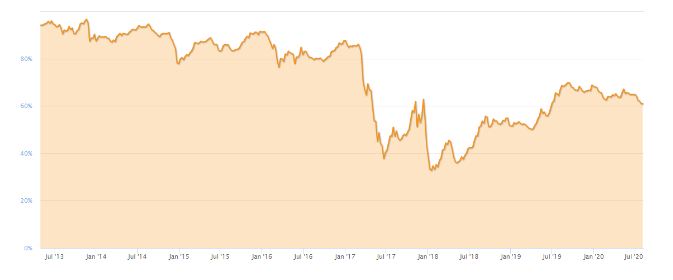 tin-van-crypto-07-08
