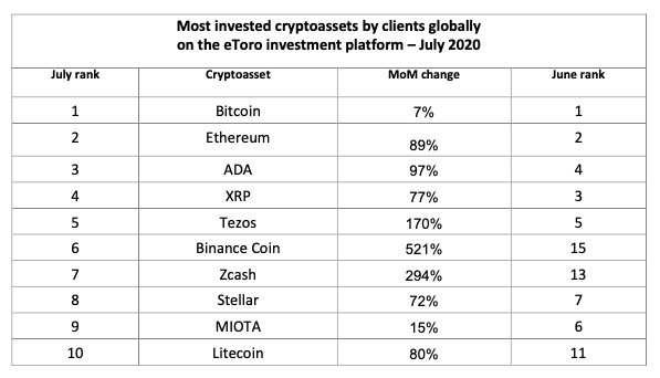 tin-van-crypto-08-05