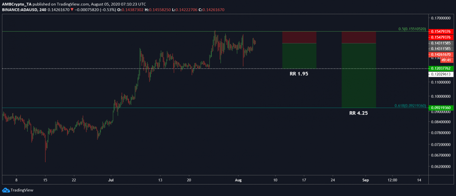tin-van-crypto-08-05