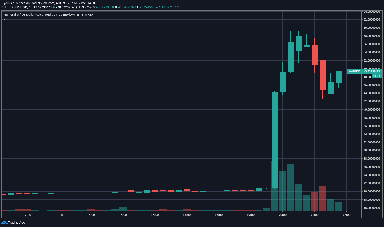 tin-van-crypto-13-08