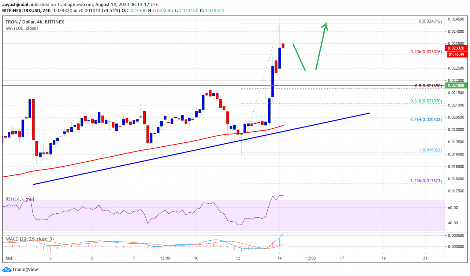 tin-van-crypto-14-08
