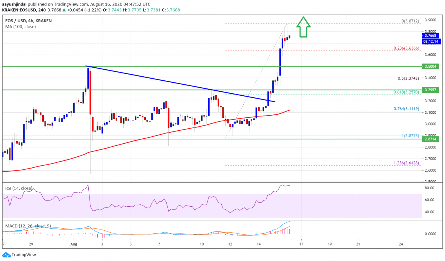tin-van-crypto-16-08