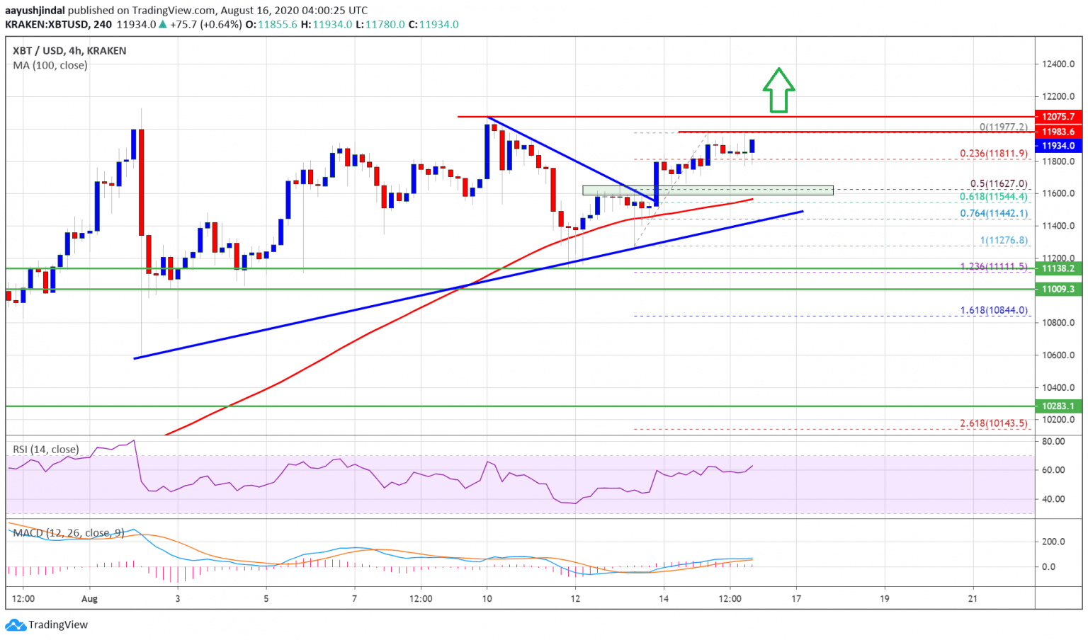 tin-van-crypto-16-08