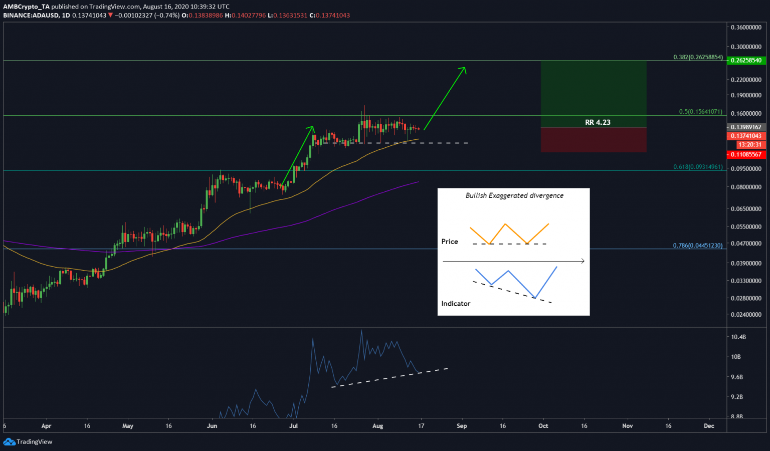 tin-van-crypto-17-08