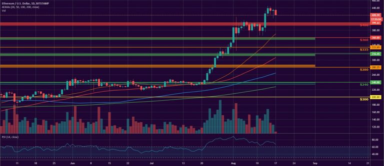 tin-van-crypto-17-08