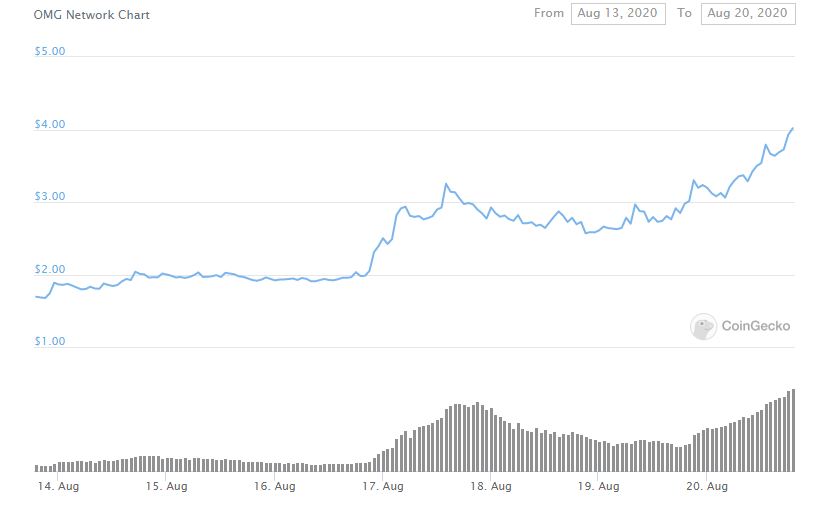 tin-van-crypto-20-08