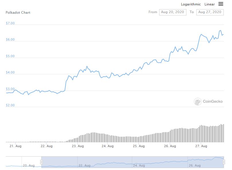 tin-van-crypto-27-08