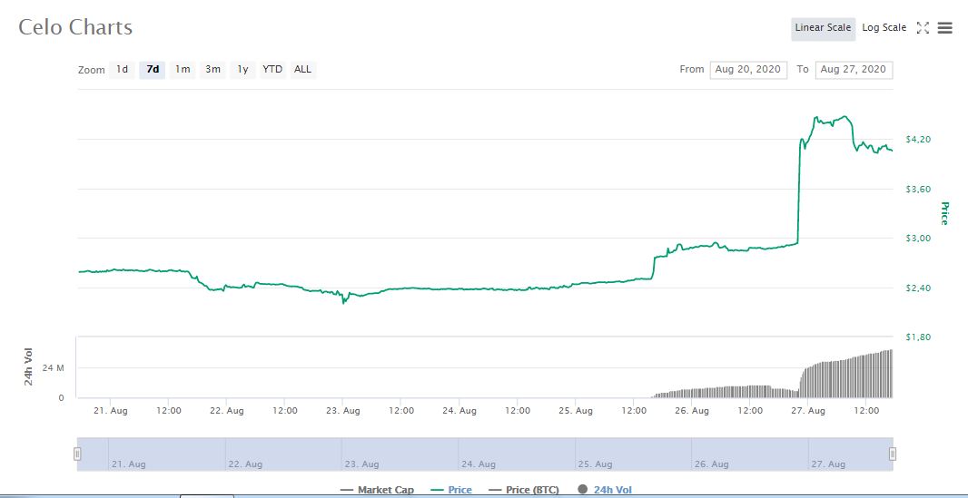 tin-van-crypto-27-08