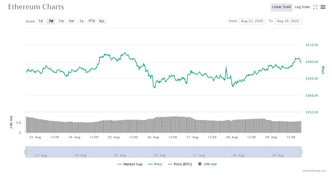 tin-van-crypto-29-08