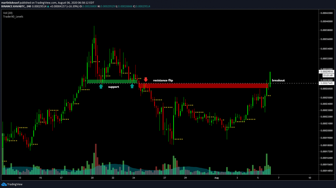 token defi Kava 2