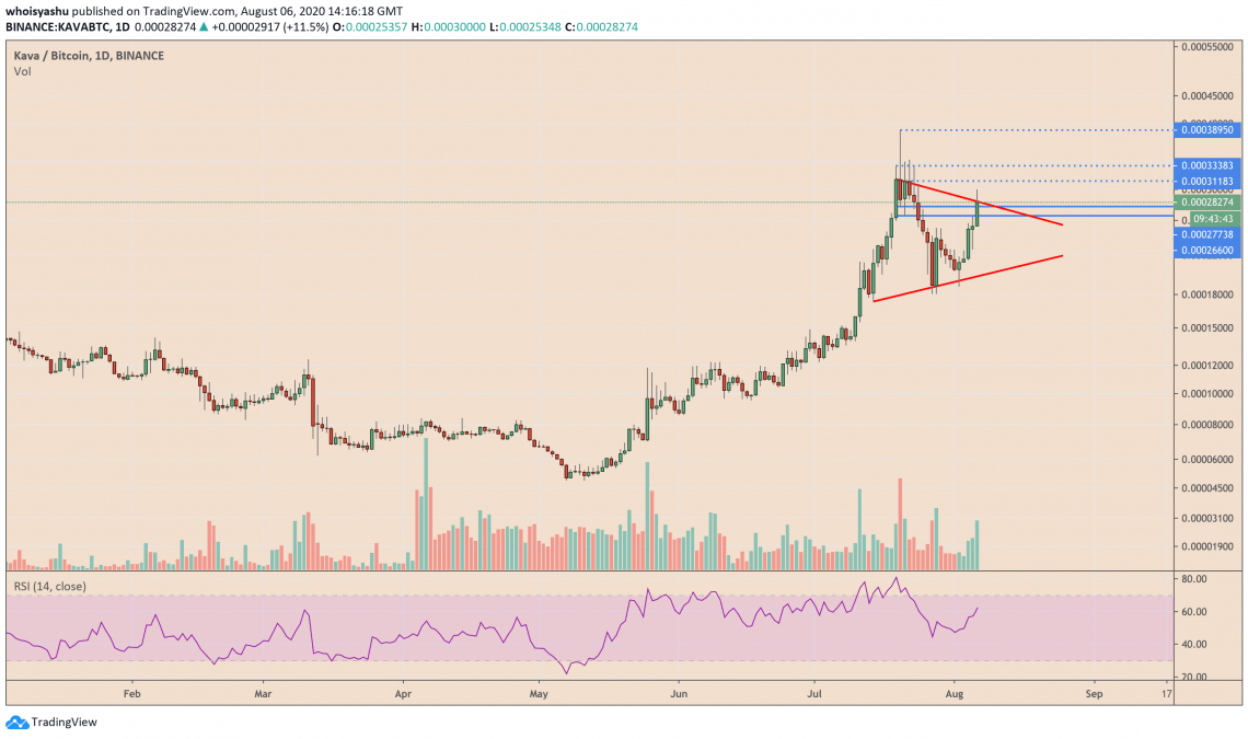 token defi Kava 3