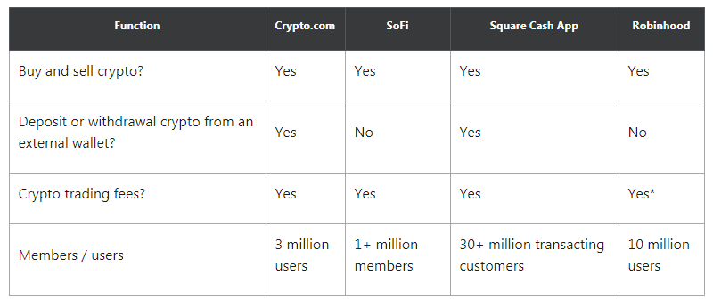 Siết chặt tiền điện tử của PayPal khiến các nhà đầu tư Square lo lắng?
