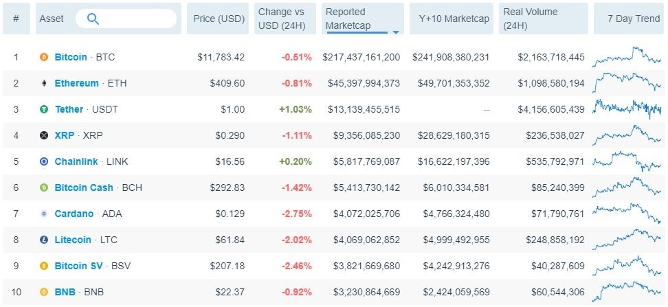 usdt